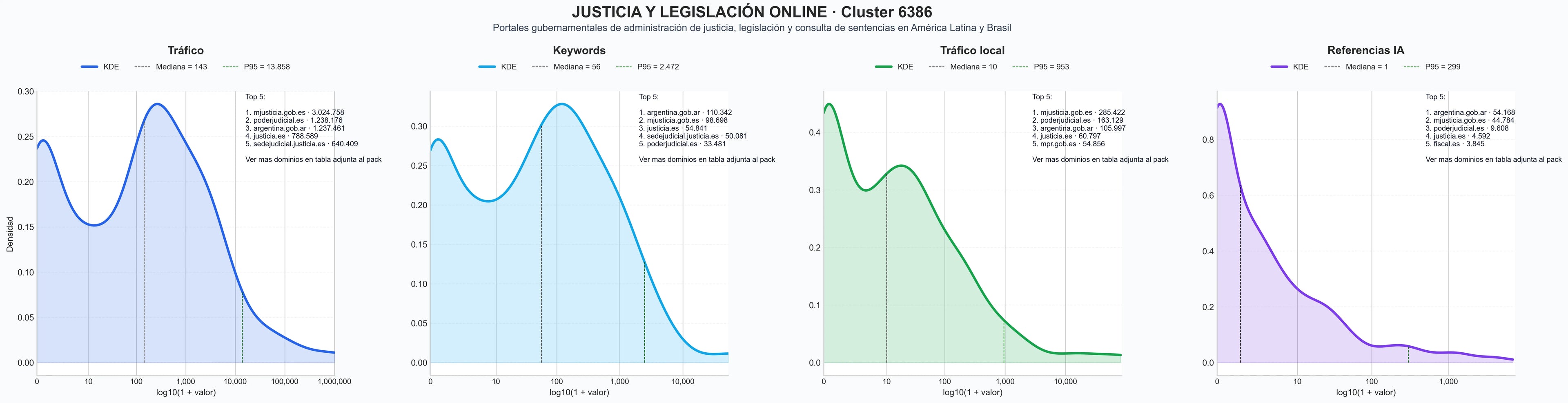 analisis de la competencia relativa información pública, gestión de expedientes, registro civil online
