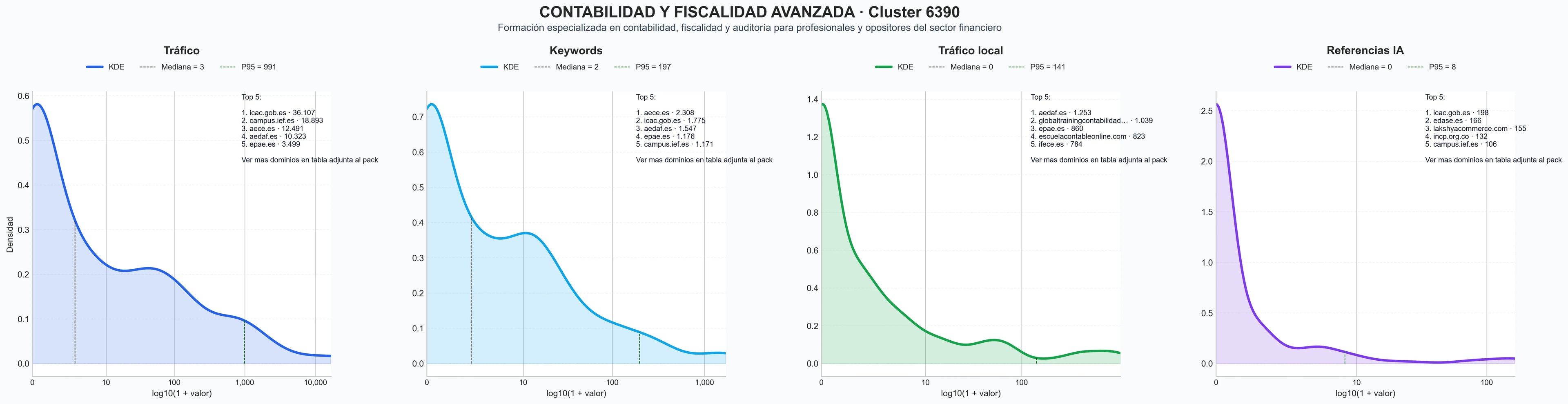 distribucion de competencia en rubro cursos contabilidad, programas certificación profesional, diplomados financieros