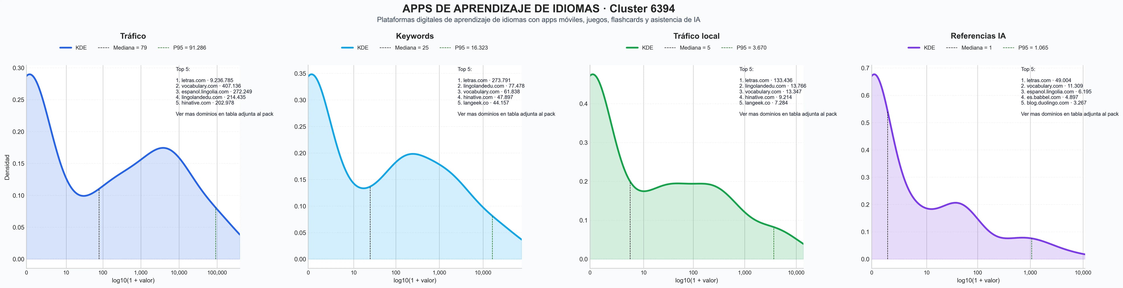analisis de la competencia relativa aplicación aprendizaje idiomas, juegos aprendizaje idiomas, método aprendizaje inmersivo