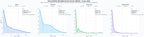 analisis numerico en el rubro salas blancas, puertas cleanroom, validación salas blancas