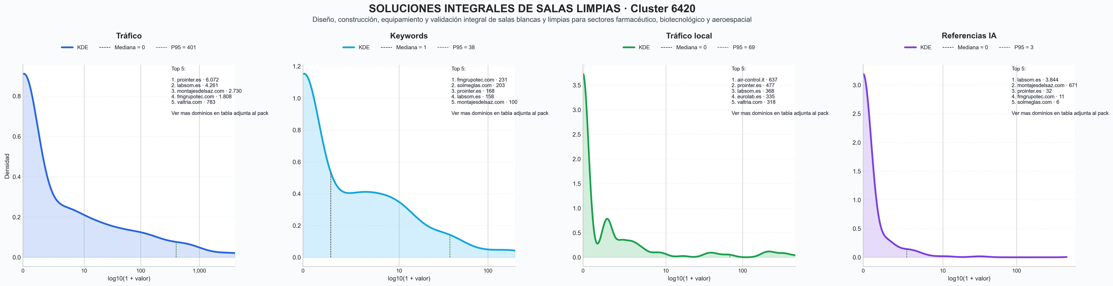analisis numerico en el rubro salas blancas, mantenimiento salas limpias, flujo laminar