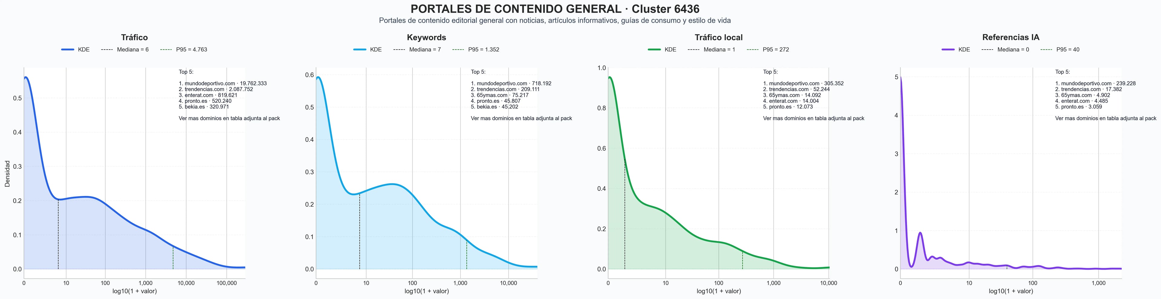 analisis del rubro artículos informativos, artículos estilo vida, guías de bienestar