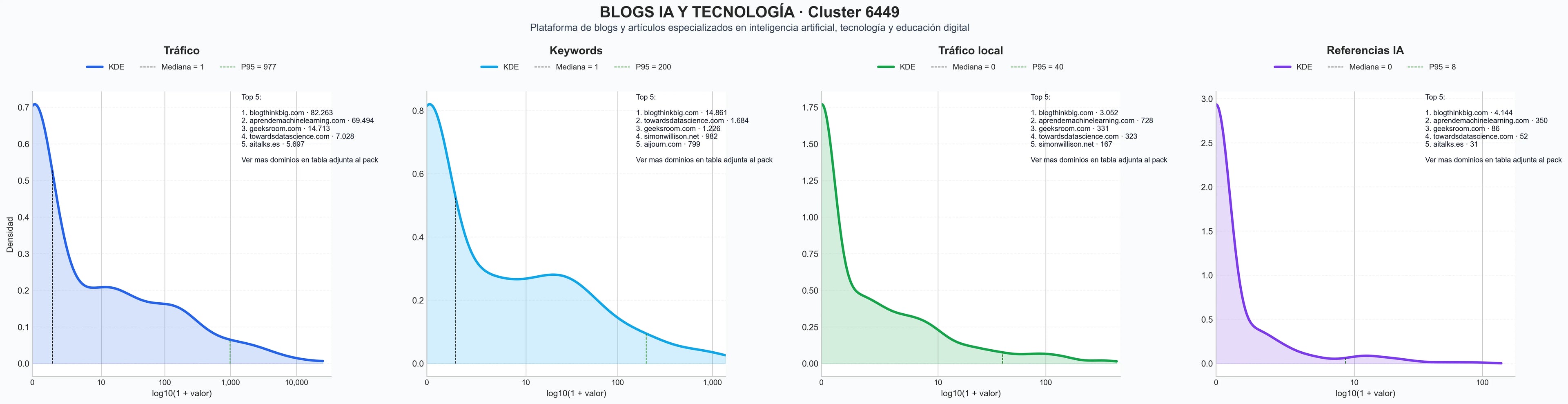 analisis numerico en el rubro big data, automatización IA, análisis de datos