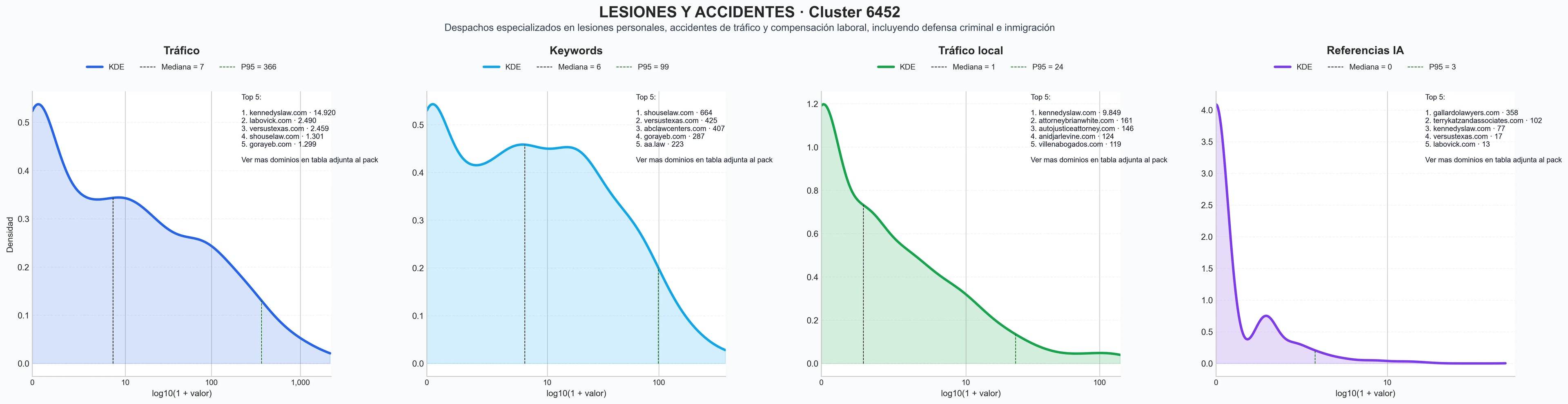 analisis cuantitativo accidentes de tráfico, responsabilidad civil, accidentes de coche