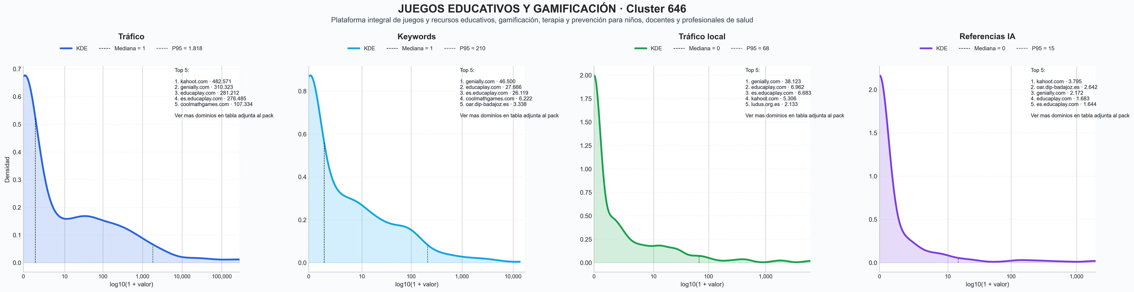 analisis de la competencia relativa juegos de mesa, escape rooms, juegos cognitivos