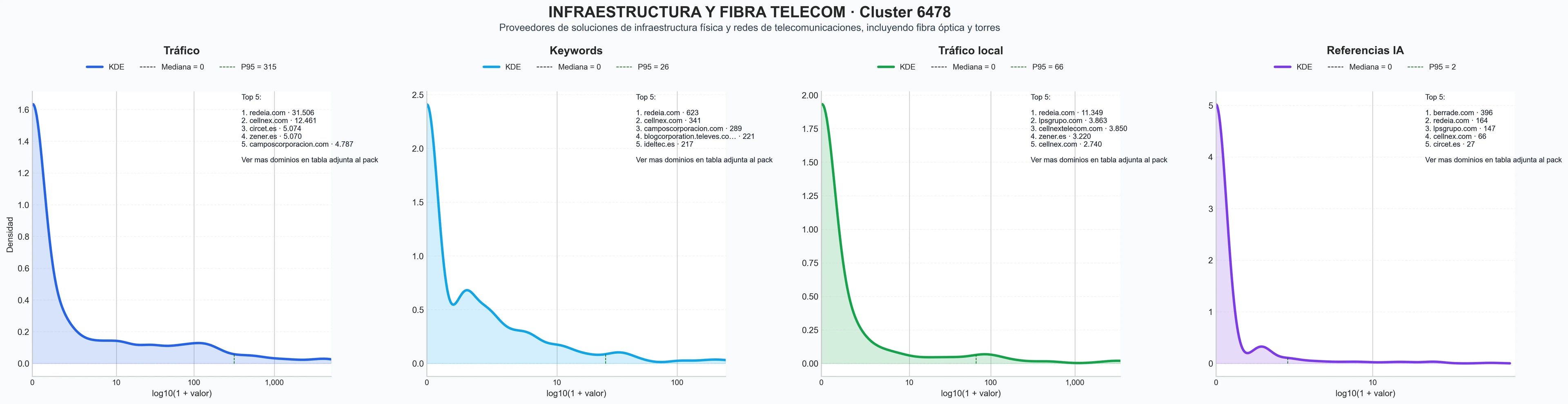 analisis numerico en el rubro infraestructura telecomunicaciones, energia renovable telecom, torres de telecom