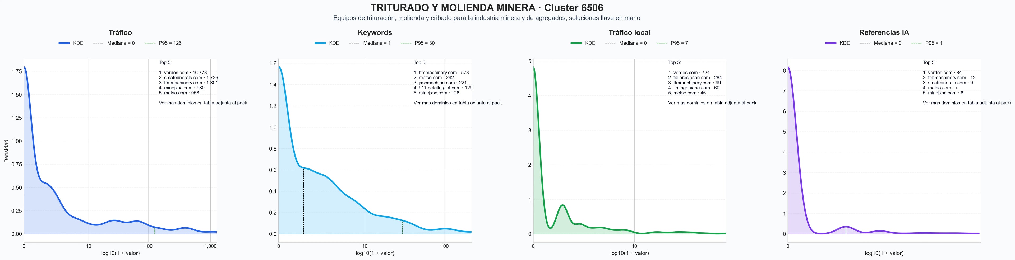 analisis numerico en el rubro equipos de procesamiento minerales, trituradoras de impacto, máquinas de cribado