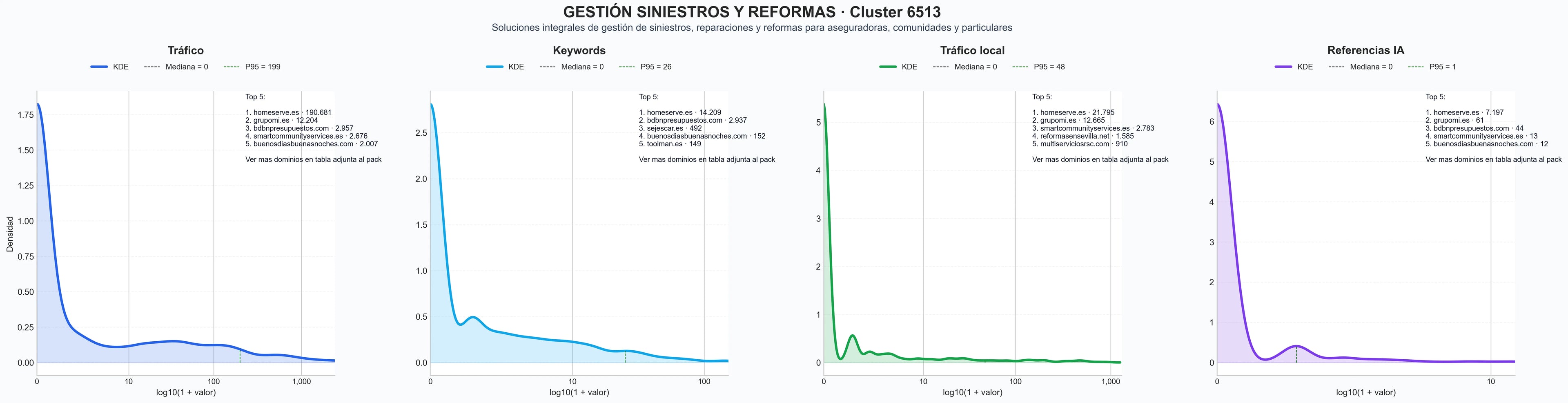 analisis cuantitativo reformas integrales, reparaciones urgentes, instalación de paneles solares