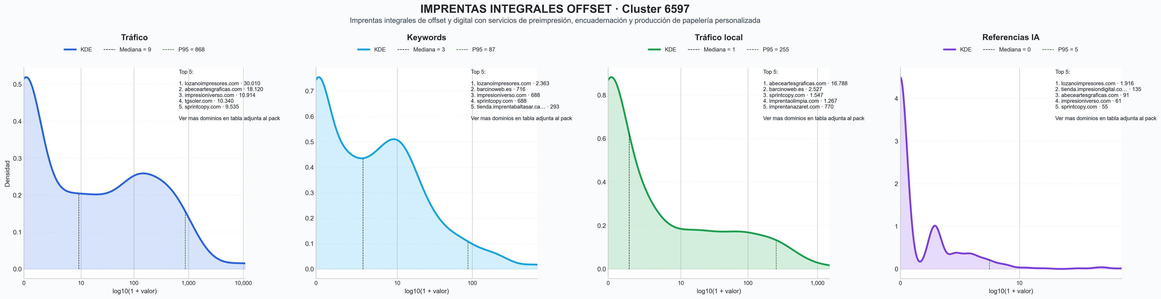 distribuciones de posicionamiento impresión offset, servicios preimpresión, impresión de catálogos