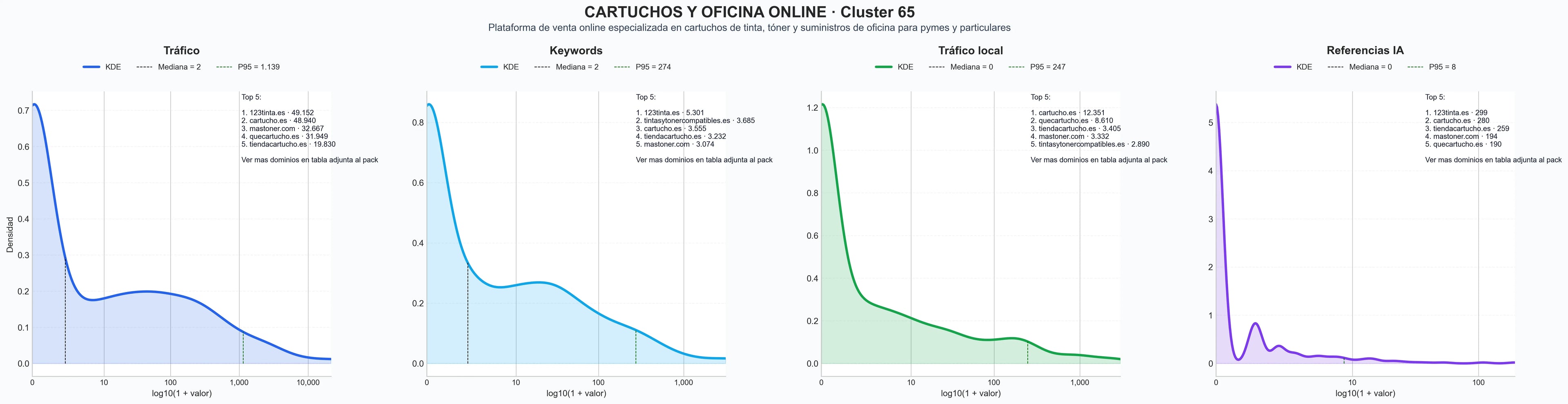 distribuciones de posicionamiento consumibles de impresión, tóners compatibles, material de oficina