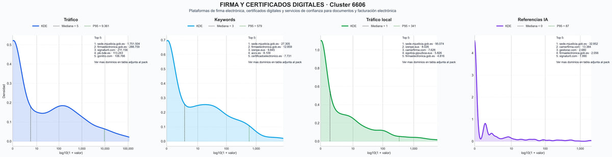 analisis numerico en el rubro firma electrónica, certificados SSL, notificaciones certificadas