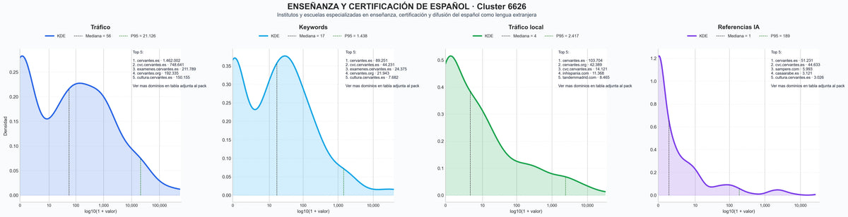 analisis de la competencia relativa clases de español, cursos SIELE, biblioteca virtual
