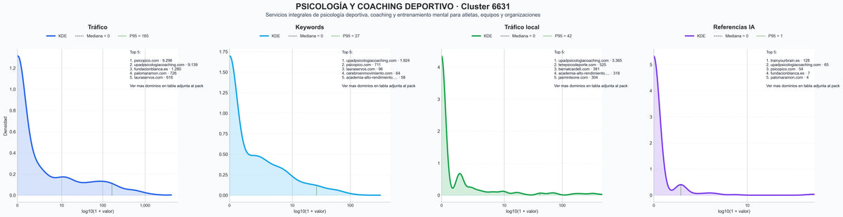 analisis de la competencia relativa coaching deportivo, coaching de alto rendimiento, psicología e-sports