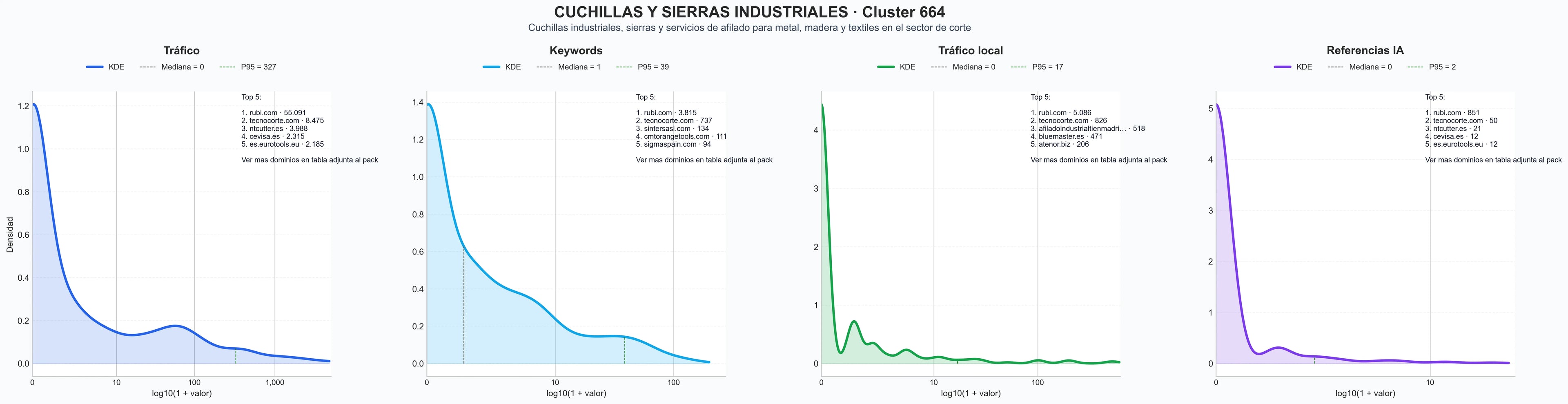 distribucion de competencia en rubro sierras circulares, cuchillas para metal, cuchillas de precisión