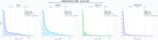 distribución de dominios por tráfico desarrollo web, analítica datos, branding