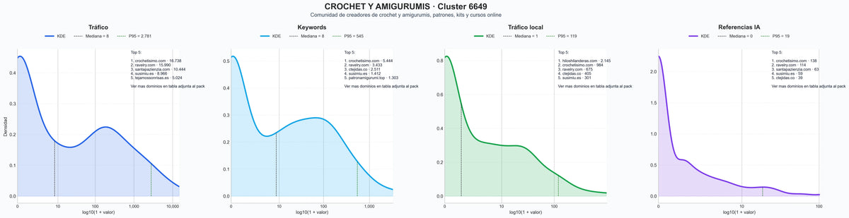 distribución de dominios por tráfico amigurumi, hilos algodón, mantas crochet