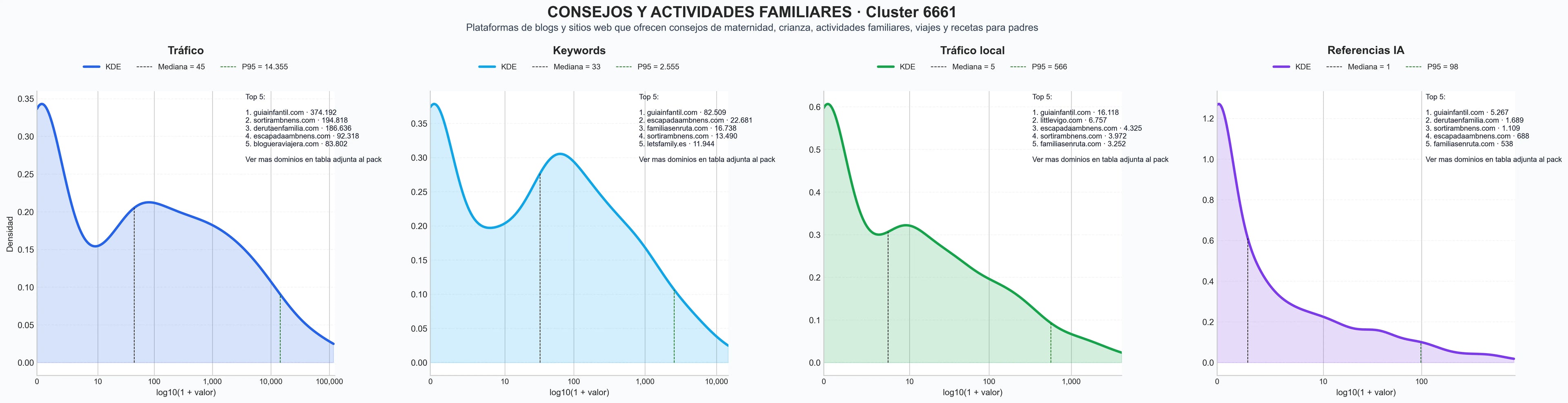analisis numerico en el rubro actividades para niños, actividades al aire libre, guías de destinos