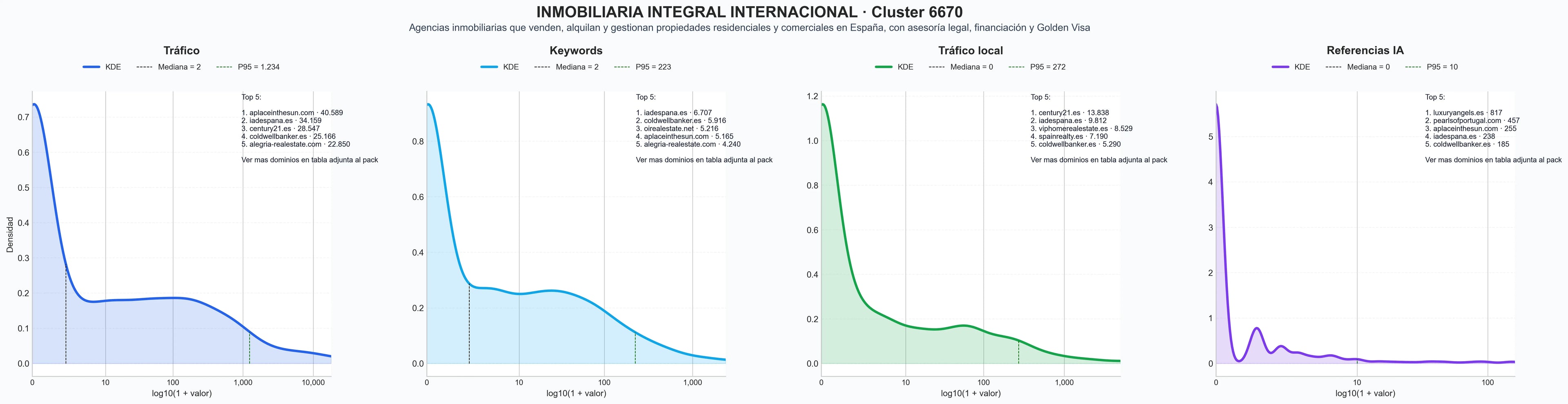 ranking de visibilidad alquiler de inmuebles, compra de inmuebles, asesoría hipotecaria