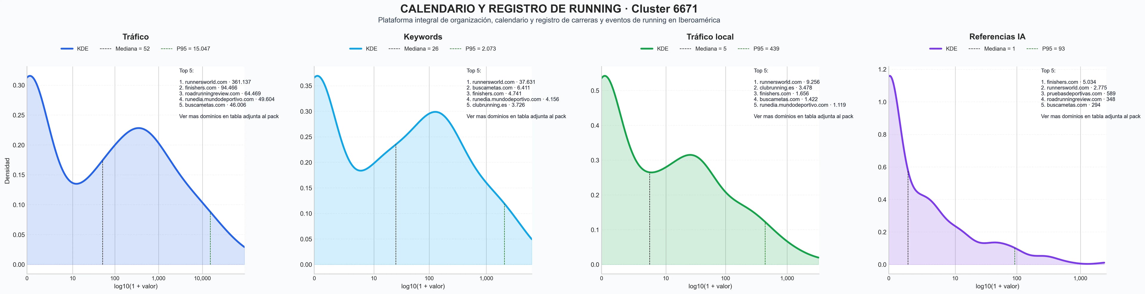 distribuciones de posicionamiento calendario carreras, carrera nocturna, carrera urbana