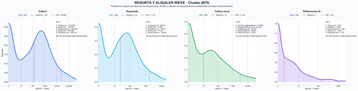 cuota de mercado digital esquí alpino, alquiler de tablas, turismo de nieve