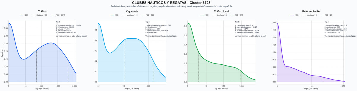 ranking de visibilidad alquiler de embarcaciones, piragüismo, cursos de vela
