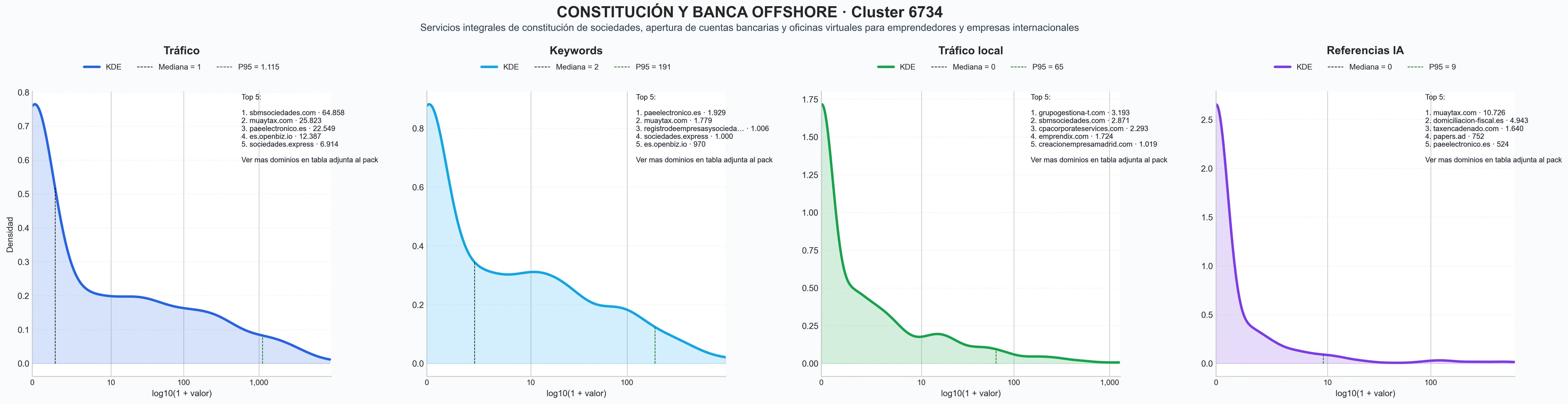 analisis del rubro registro de sociedades, constitución de sociedades limitadas, constitución offshore