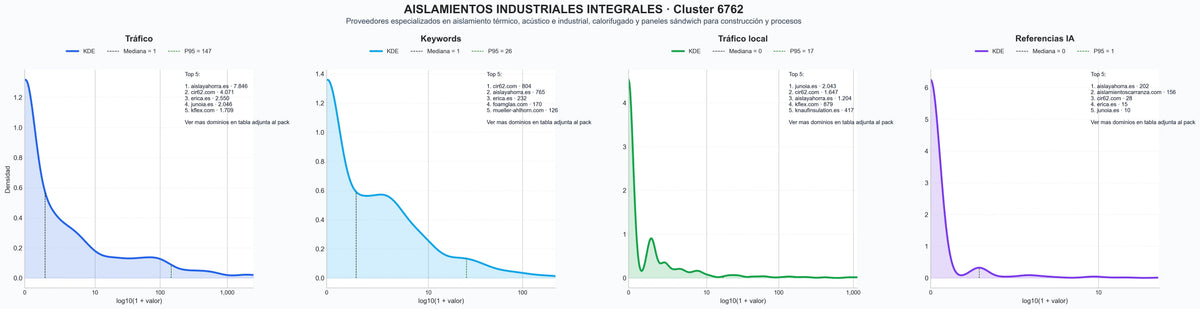 analisis de la competencia relativa aislamiento acústico, aislante de tuberías, materiales de aislamiento