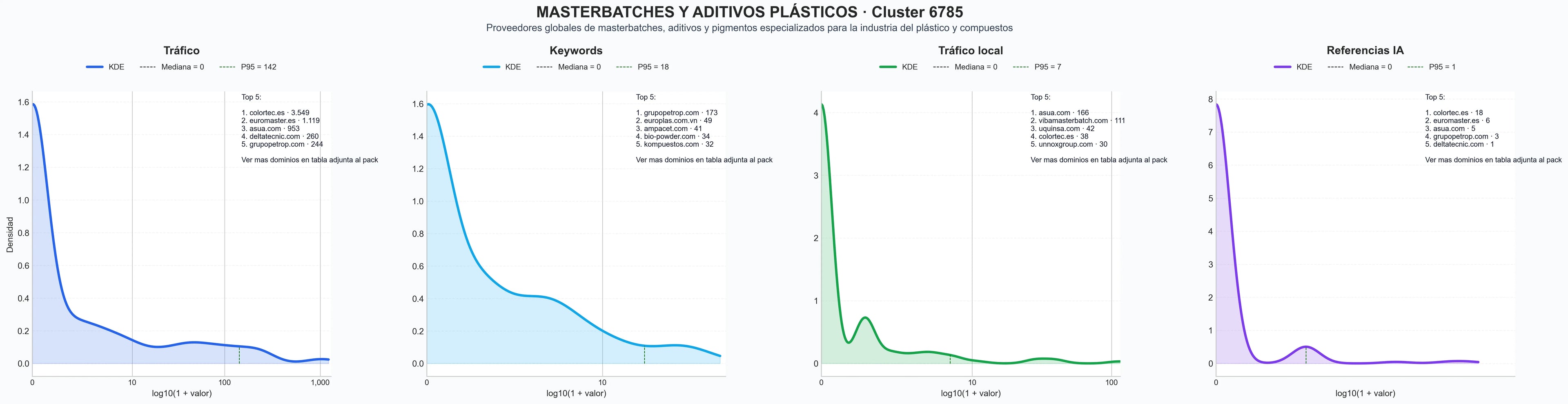cuota de mercado digital aditivos para plásticos, pigmentos en polvo, aditivos anti llama