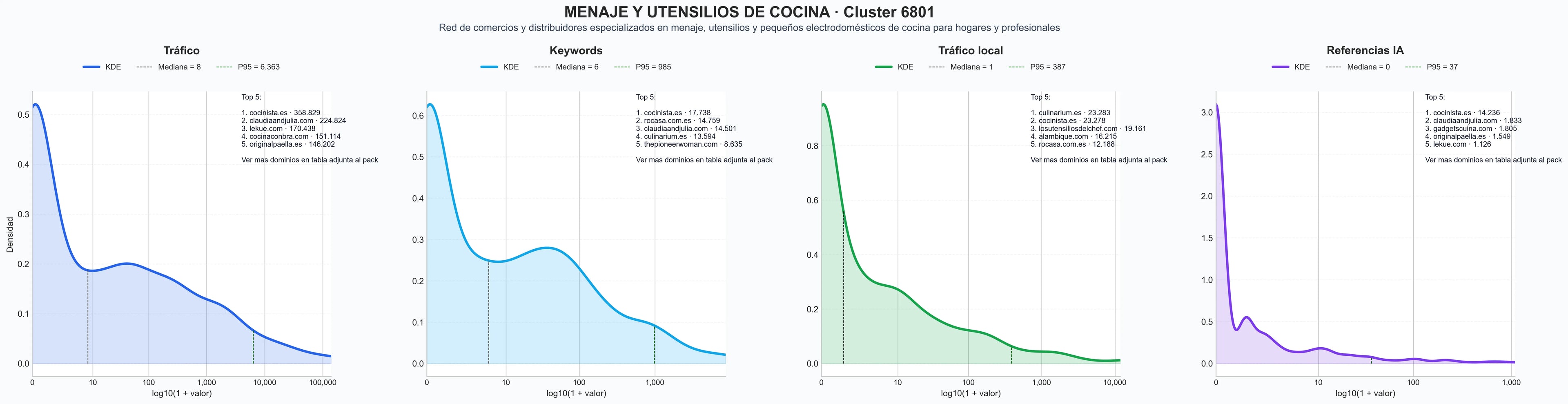 distribuciones de posicionamiento sartenes antiadherentes, accesorios de cocina, cacerolas antiadherentes