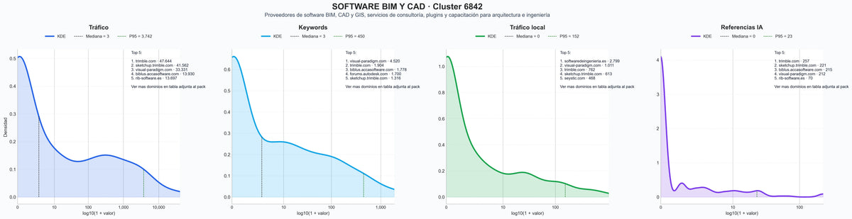 ranking de visibilidad software CAD, diseño arquitectónico, software GIS