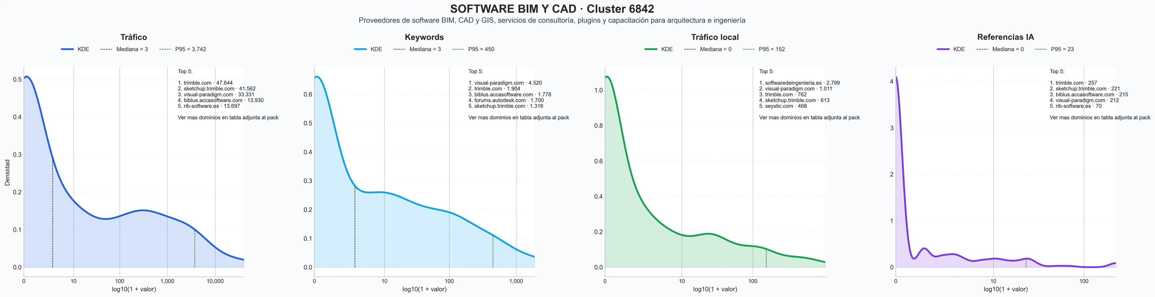 distribuciones de posicionamiento cálculo estructural, modelado 3D, formación BIM