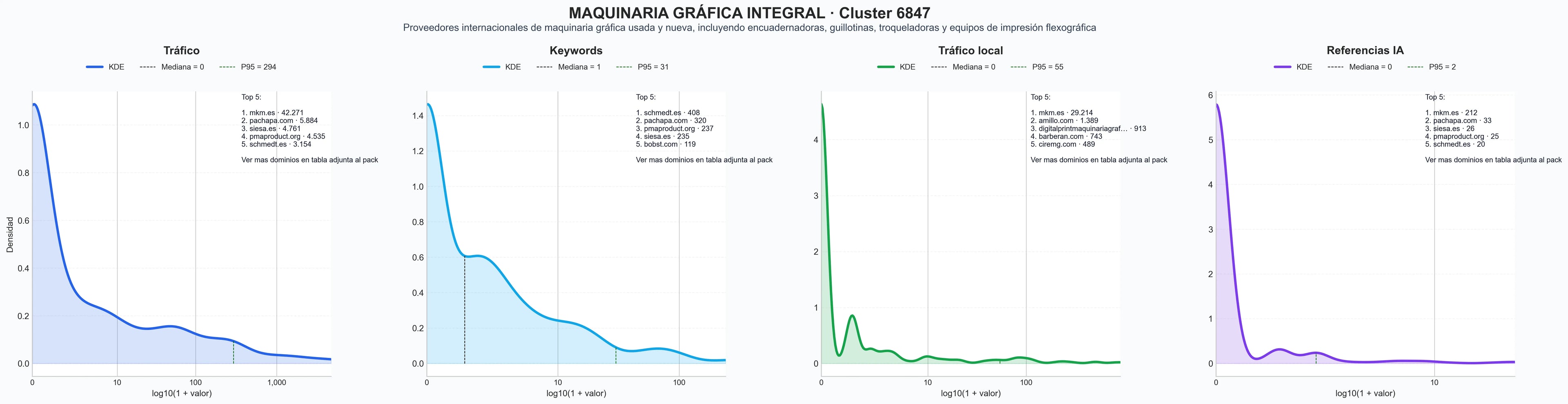 analisis de la competencia relativa guillotinas, destructoras de papel, máquinas de corte