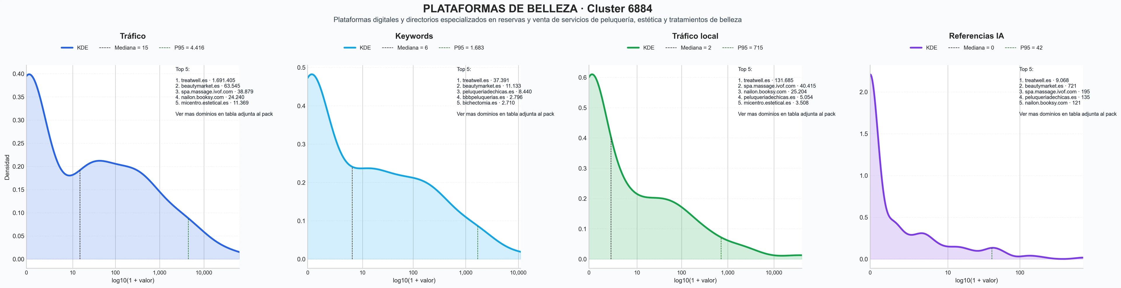 distribucion de competencia en rubro servicios de peluquería, citas de estética, plataforma de peluquería