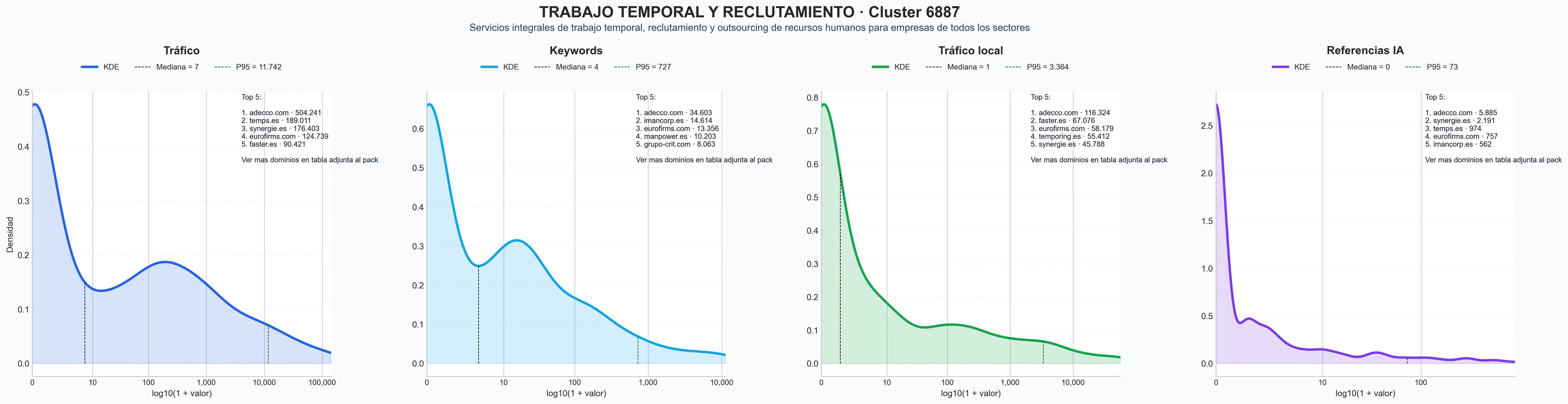 analisis del rubro reclutamiento personal, gestión de talento, intermediación laboral