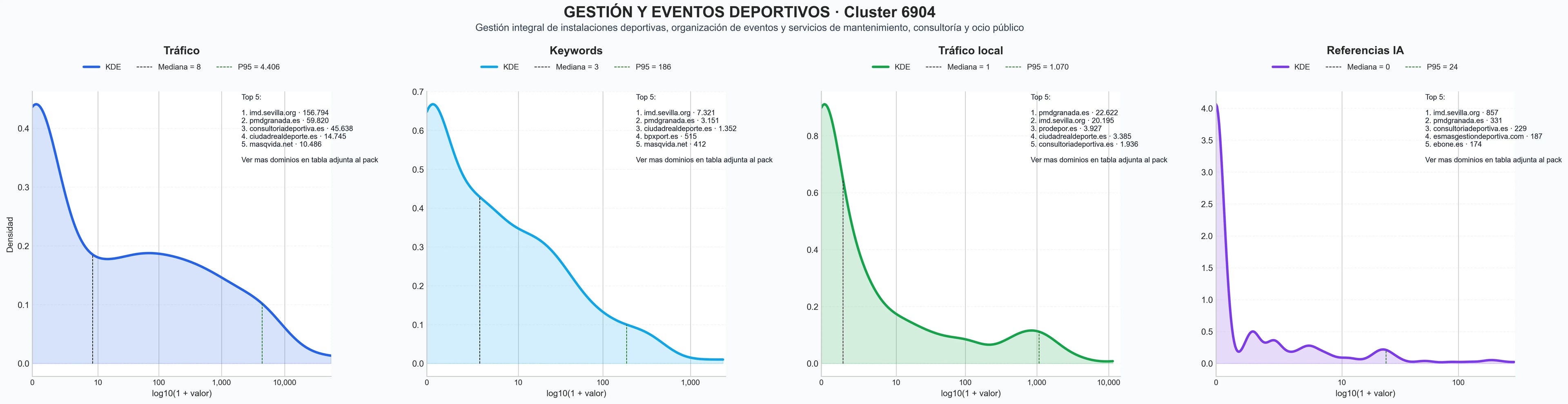 analisis de la competencia relativa alquiler instalaciones deportivas, educación física, eventos deportivos