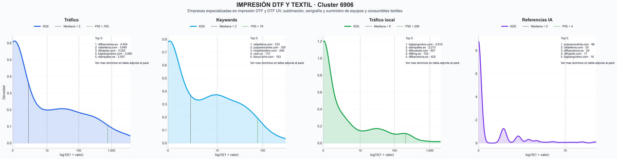 distribucion de competencia en rubro impresión DTF, rotulación digital, transfer DTF