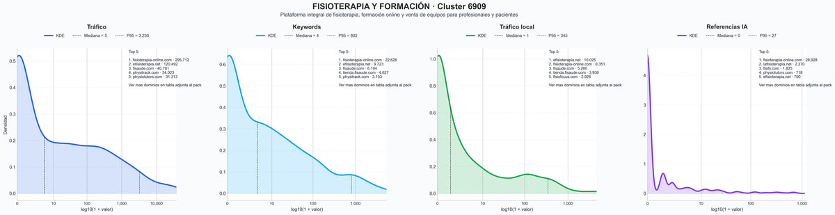 distribucion de competencia en rubro cursos fisioterapia, formación continua fisioterapia, readaptación deportiva