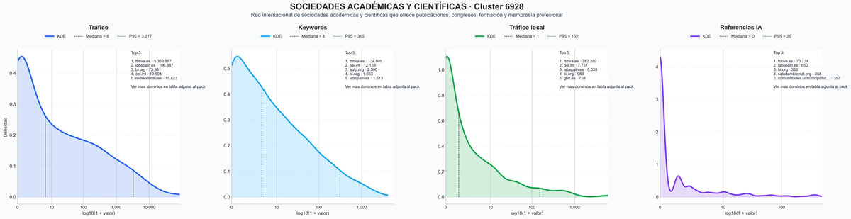 ranking de visibilidad publicaciones académicas, publicaciones científicas, biblioteca virtual