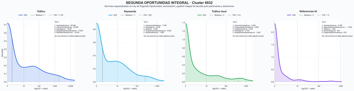 cuota de mercado digital cancelación de deudas, gestión de la ley, exoneración de deudas