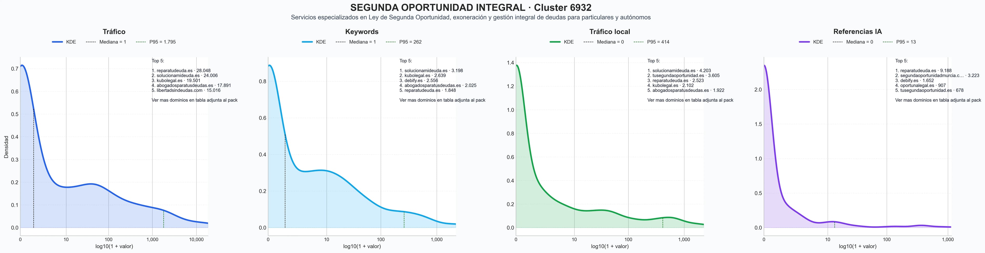 analisis de la competencia relativa ley segunda oportunidad, eliminación de deudas, asesoría jurídica