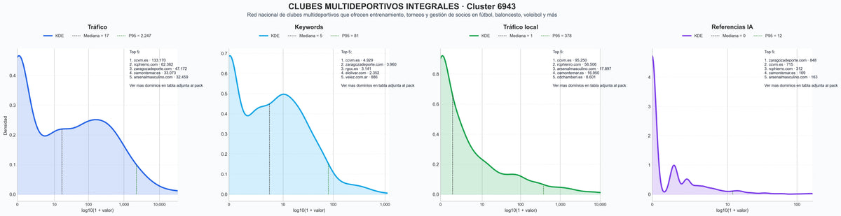analisis cuantitativo actividades deportivas, pádel, baloncesto