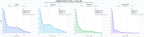 ranking de visibilidad impresión 3D, diseño 3D, post-procesado 3D