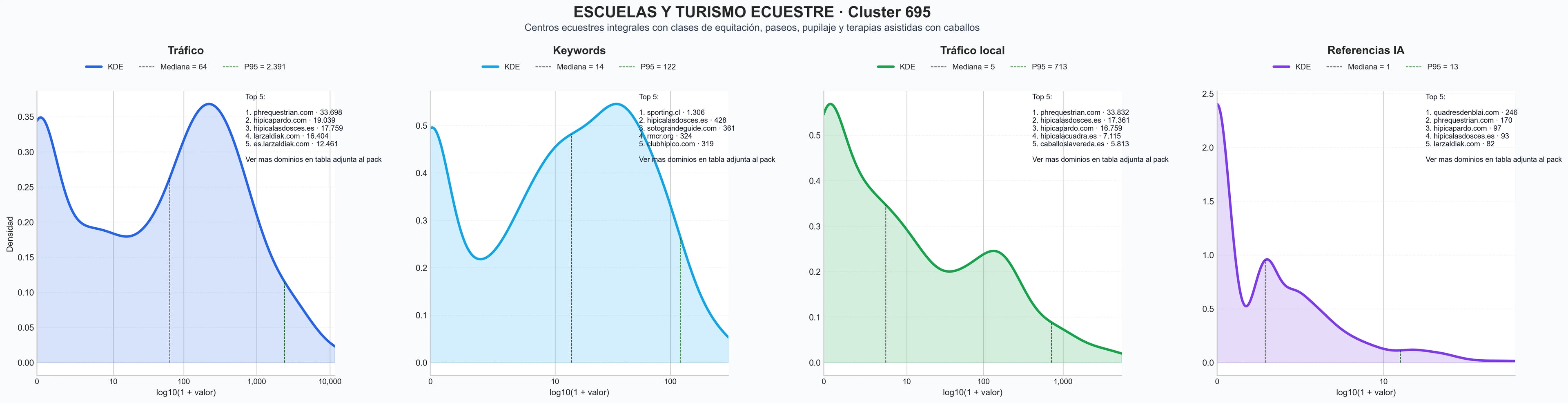 distribucion de competencia en rubro paseos a caballo, actividades ecuestres, campamentos hípicos
