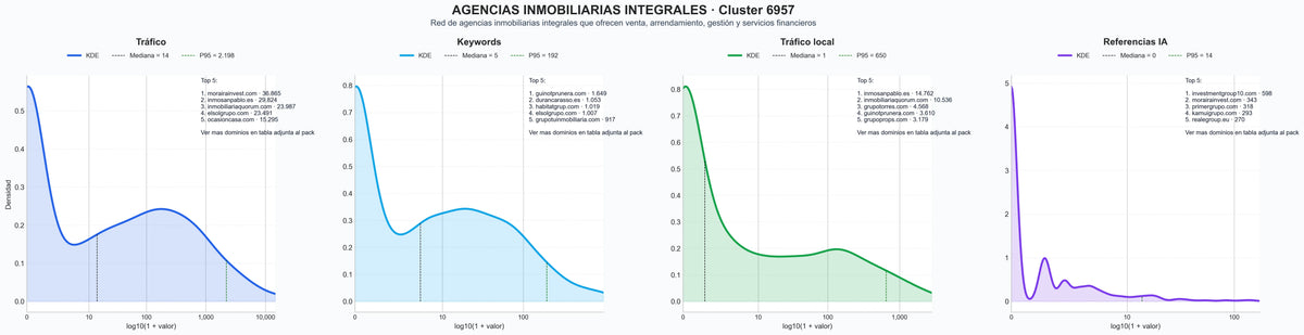 ranking de visibilidad gestión inmobiliaria, venta de viviendas, gestión de propiedades