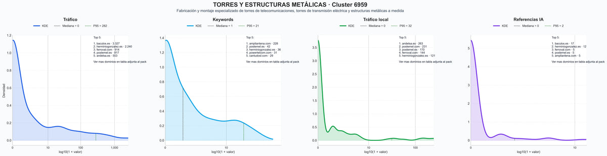 analisis numerico en el rubro torres de alta tensión, torres autosoportadas, torres de energía renovable