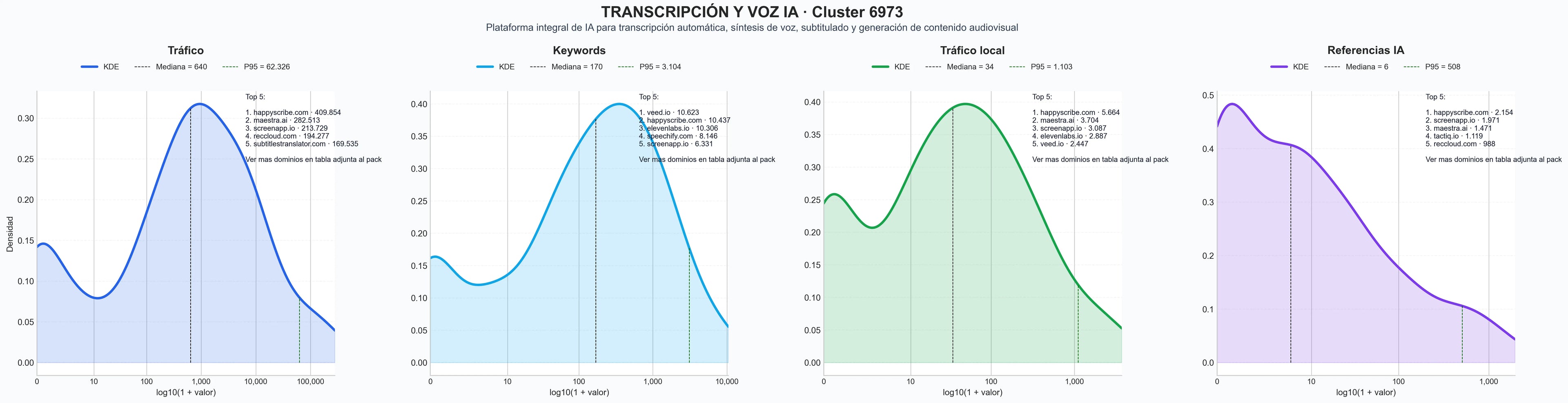 analisis cuantitativo transcripción automática audio, reconocimiento voz IA, API voz IA