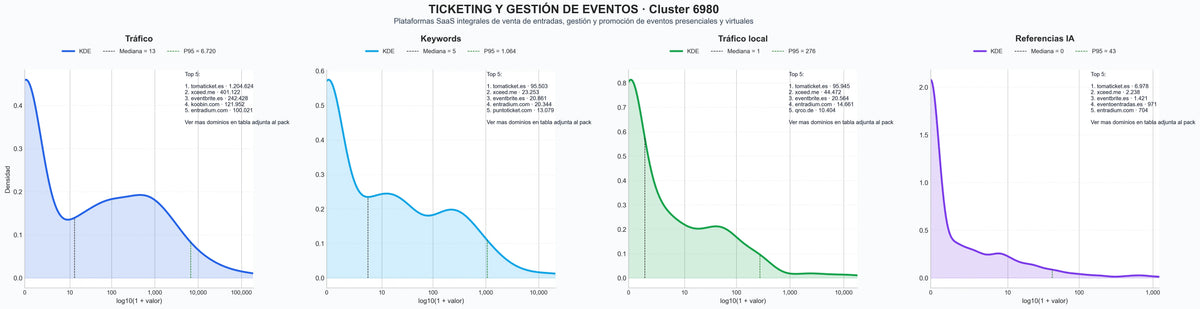 analisis cuantitativo venta de boletos, integración de pagos, software de eventos