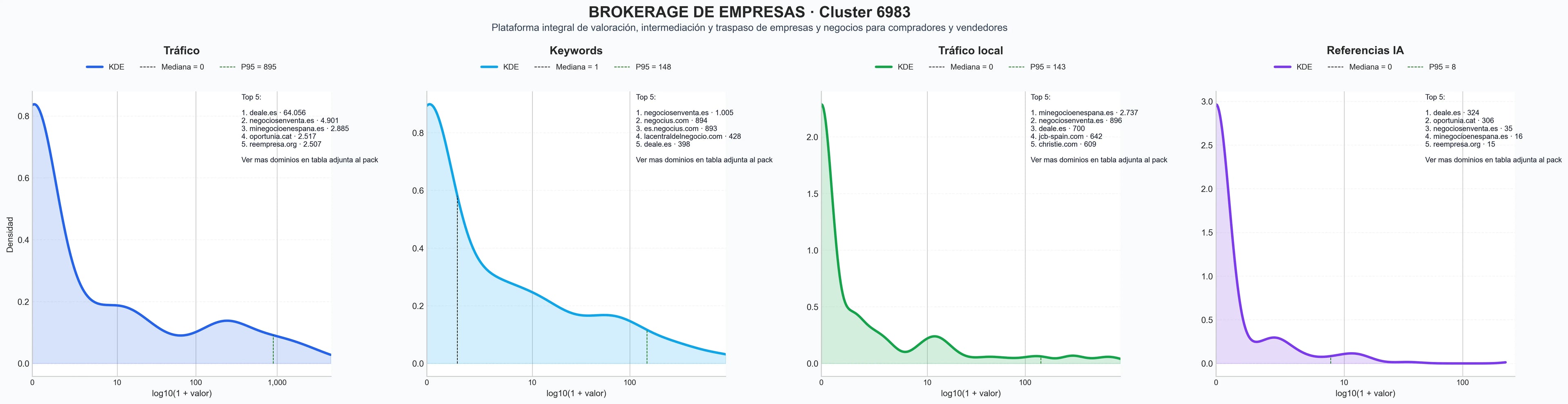cuota de mercado digital venta de negocios, traspaso de negocios, listado de negocios