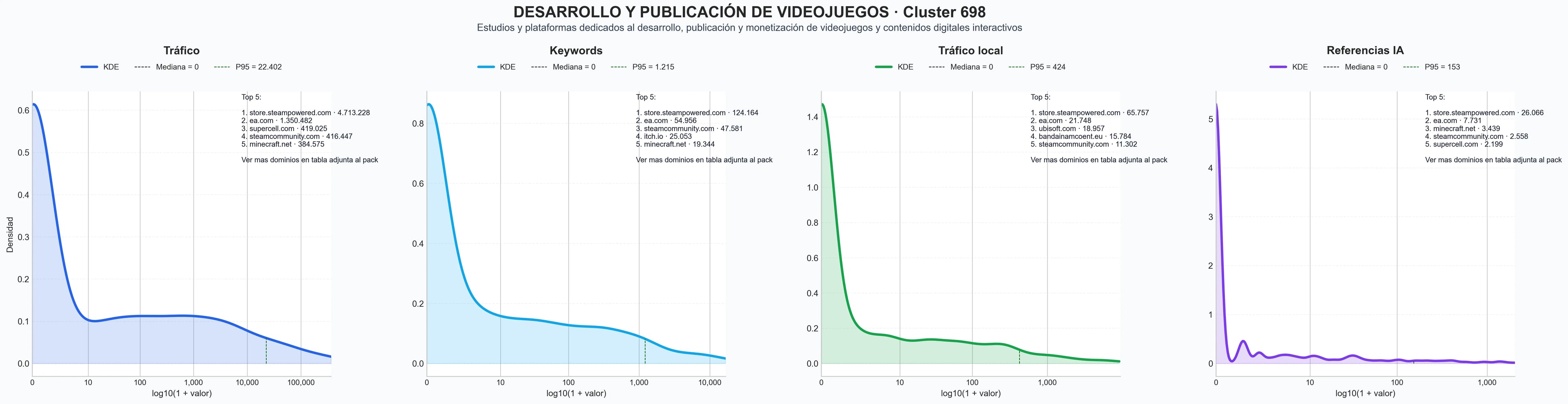 distribuciones de posicionamiento videojuegos indie, publicación videojuegos, juegos de casino