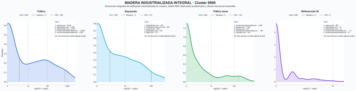 ranking de visibilidad estructuras de madera, arquitectura madera, paneles CLT